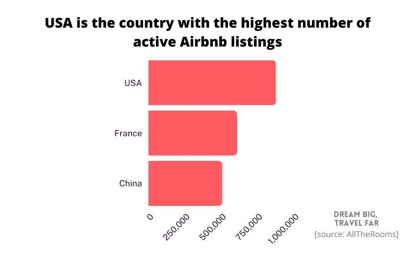 42+ Fascinating Airbnb Statistics (2023)